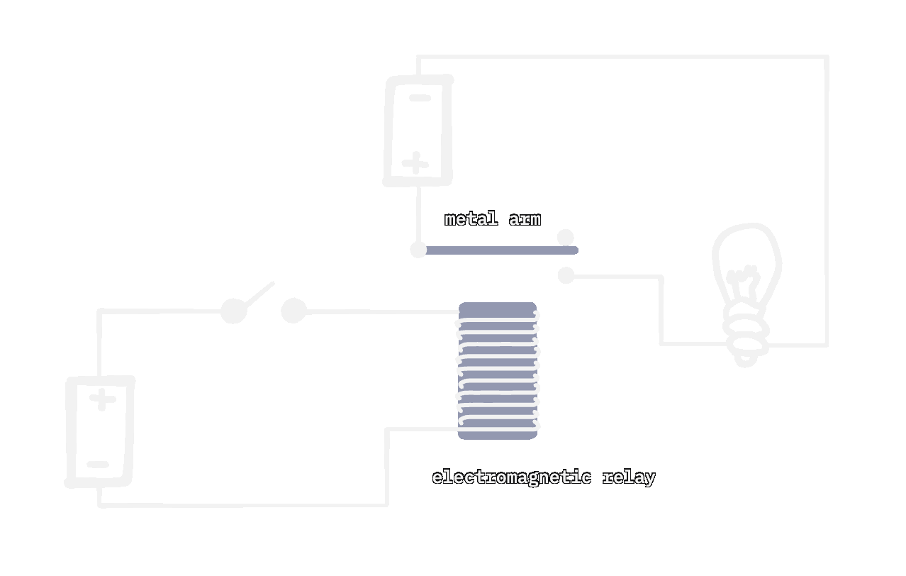 An electromagnetic relay