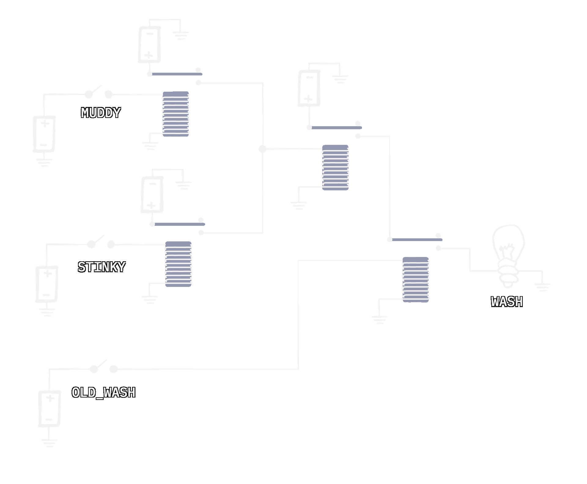 The full dog washer circuit built with relays