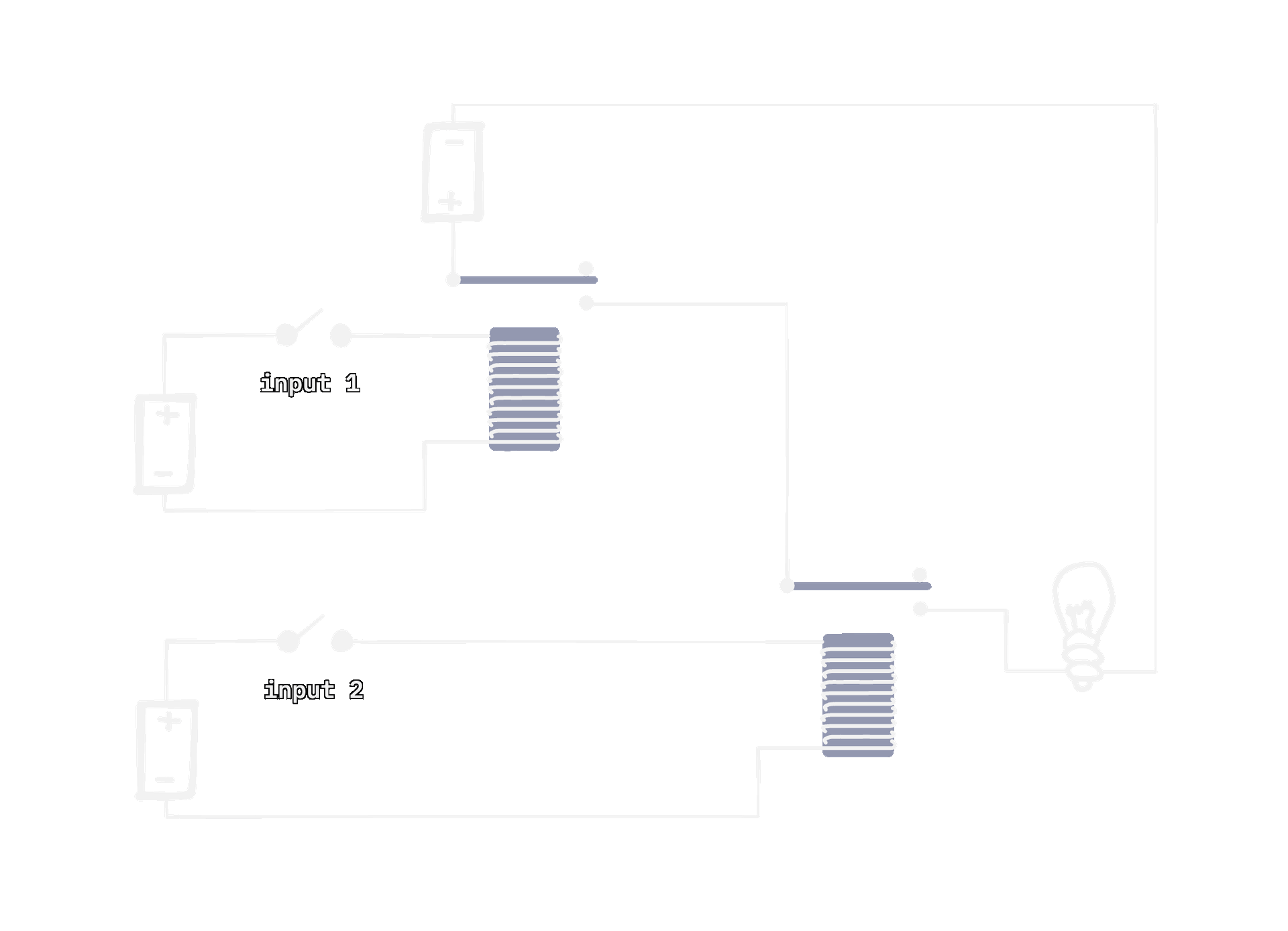 An AND gate