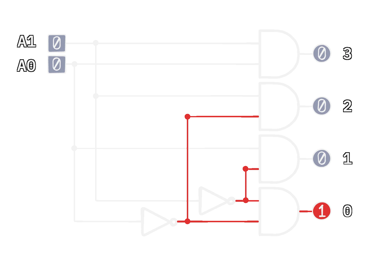 2-4 decoder internals