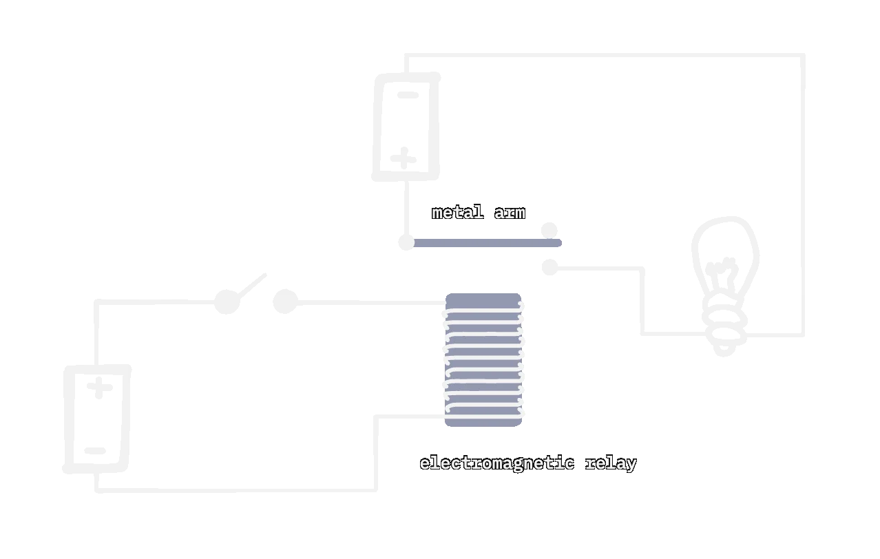 An electromagnetic relay