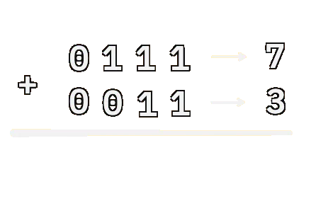 Binary addition