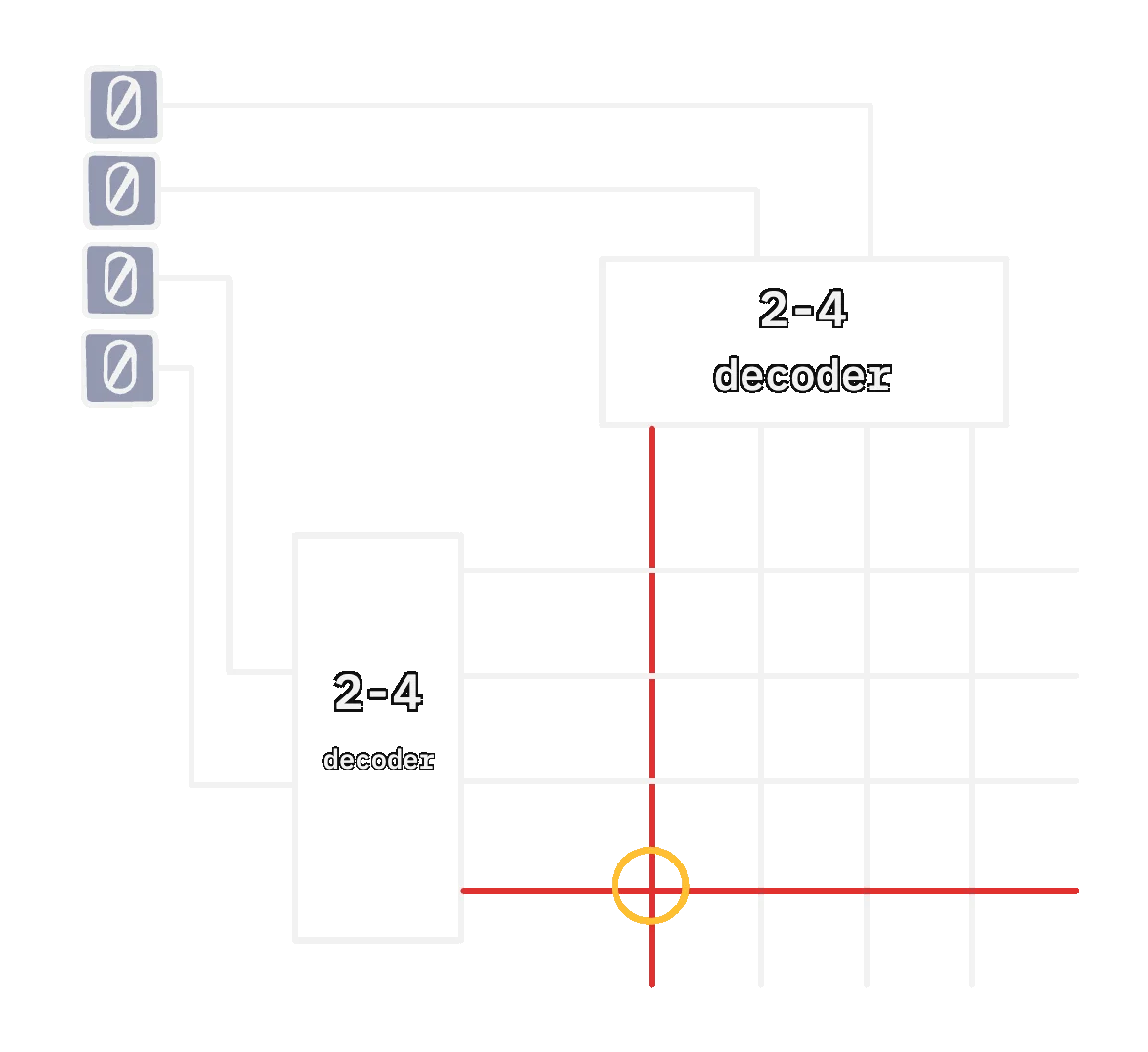 Where the row and column meet