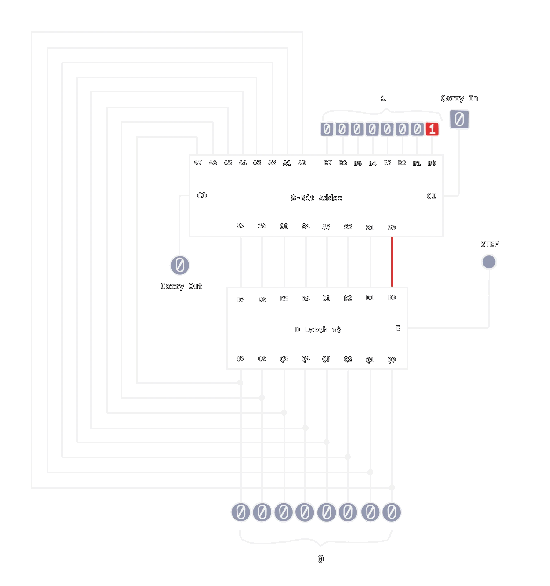 D latch accumulator