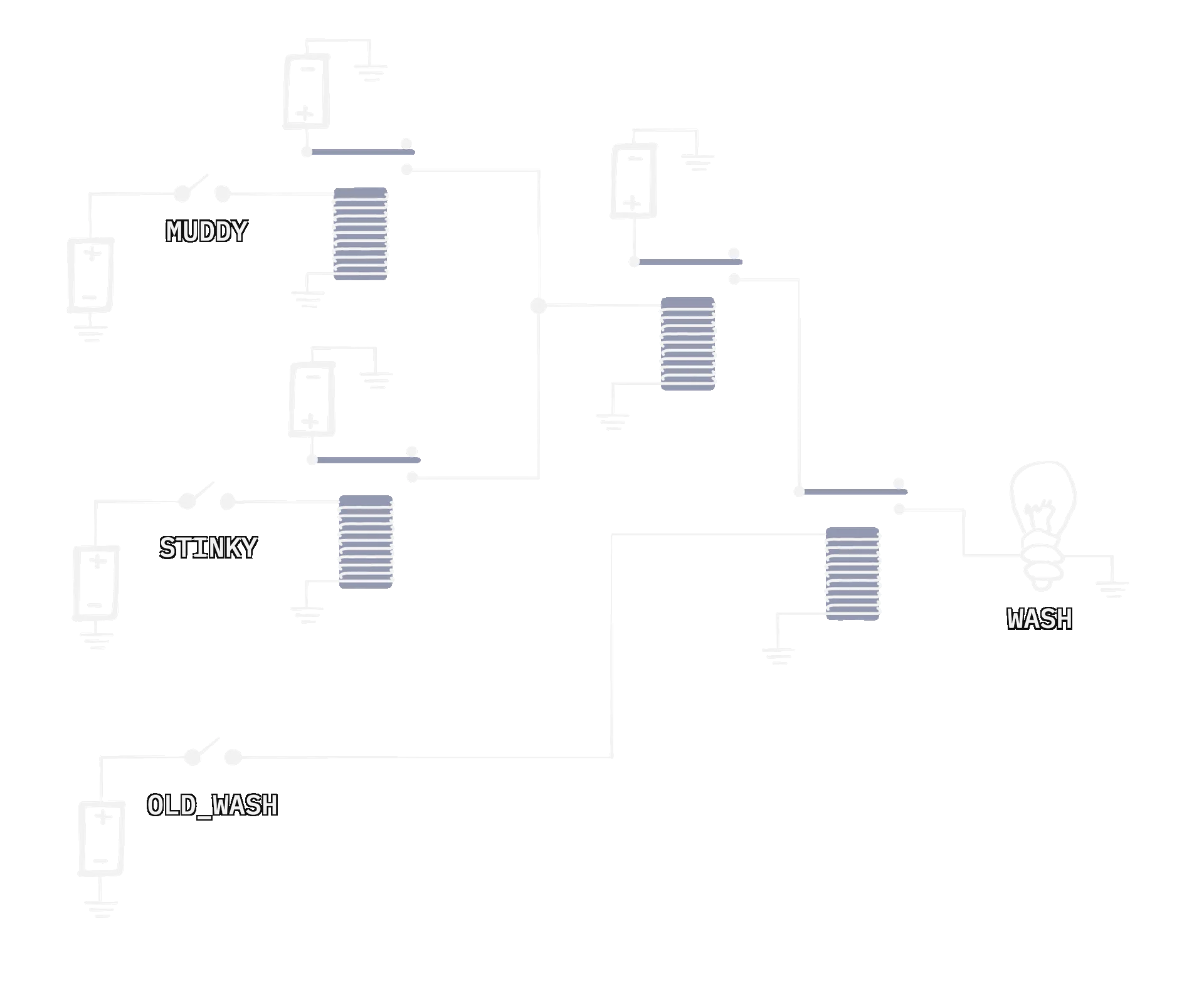 The full dog washer circuit built with relays
