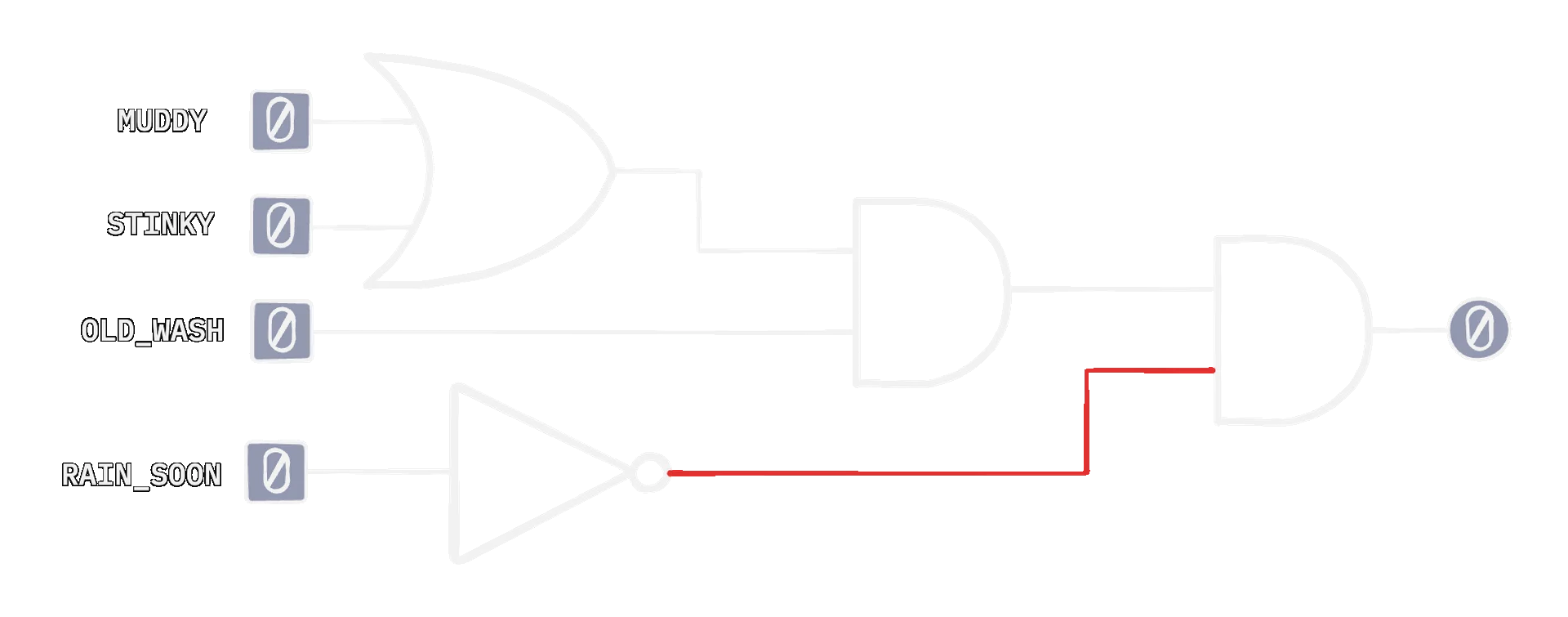 The final dog washer circuit