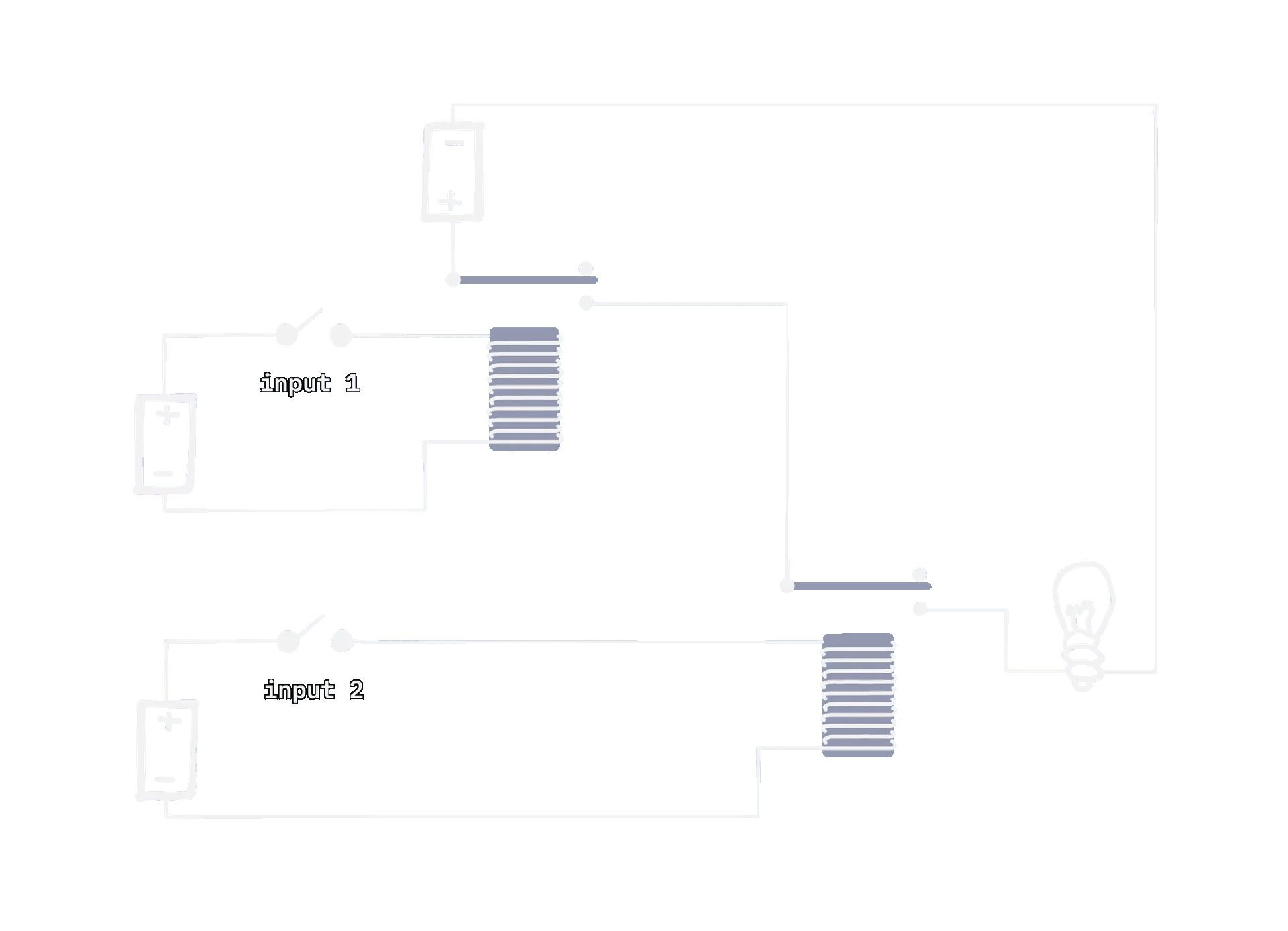 An AND gate