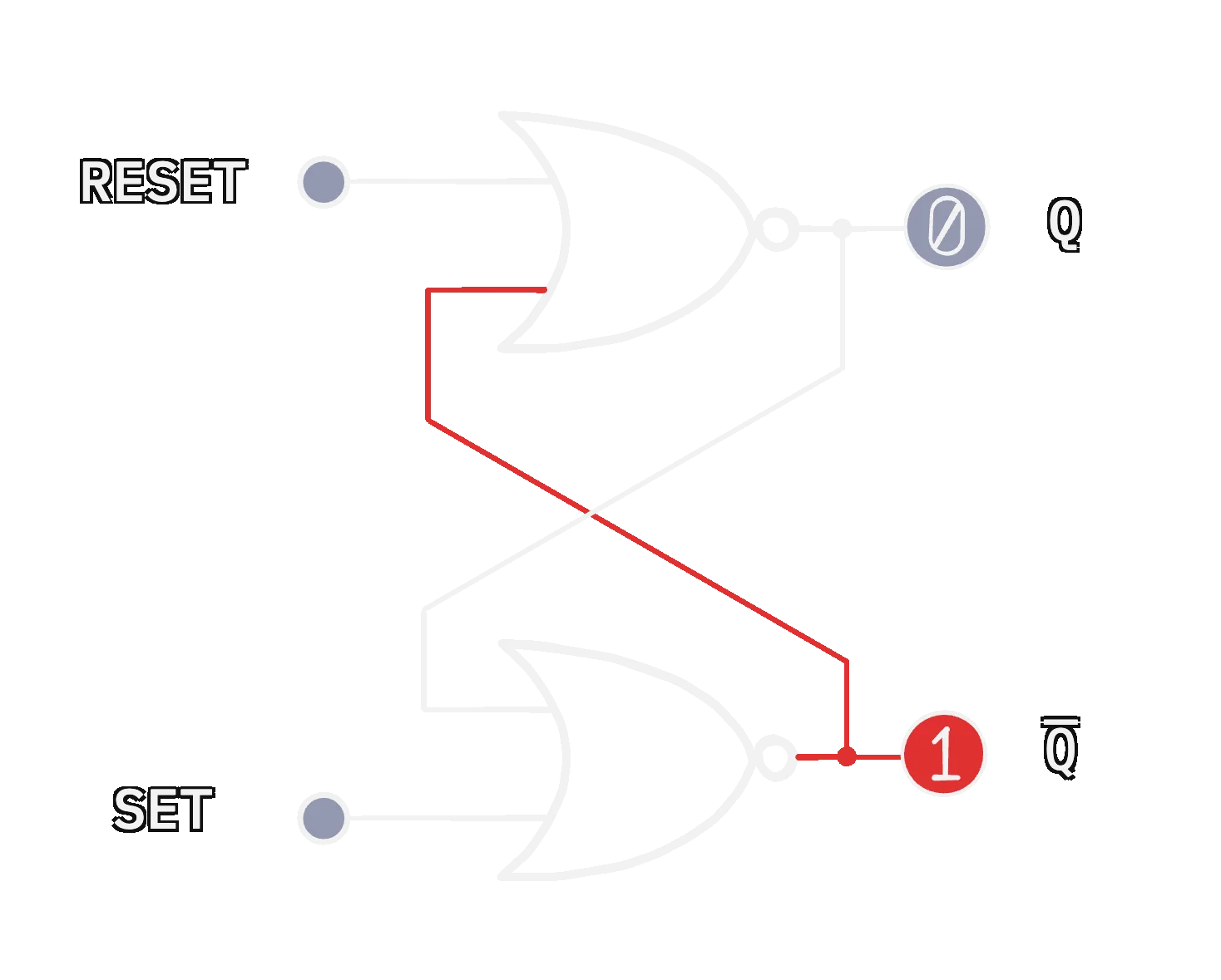 An SR latch